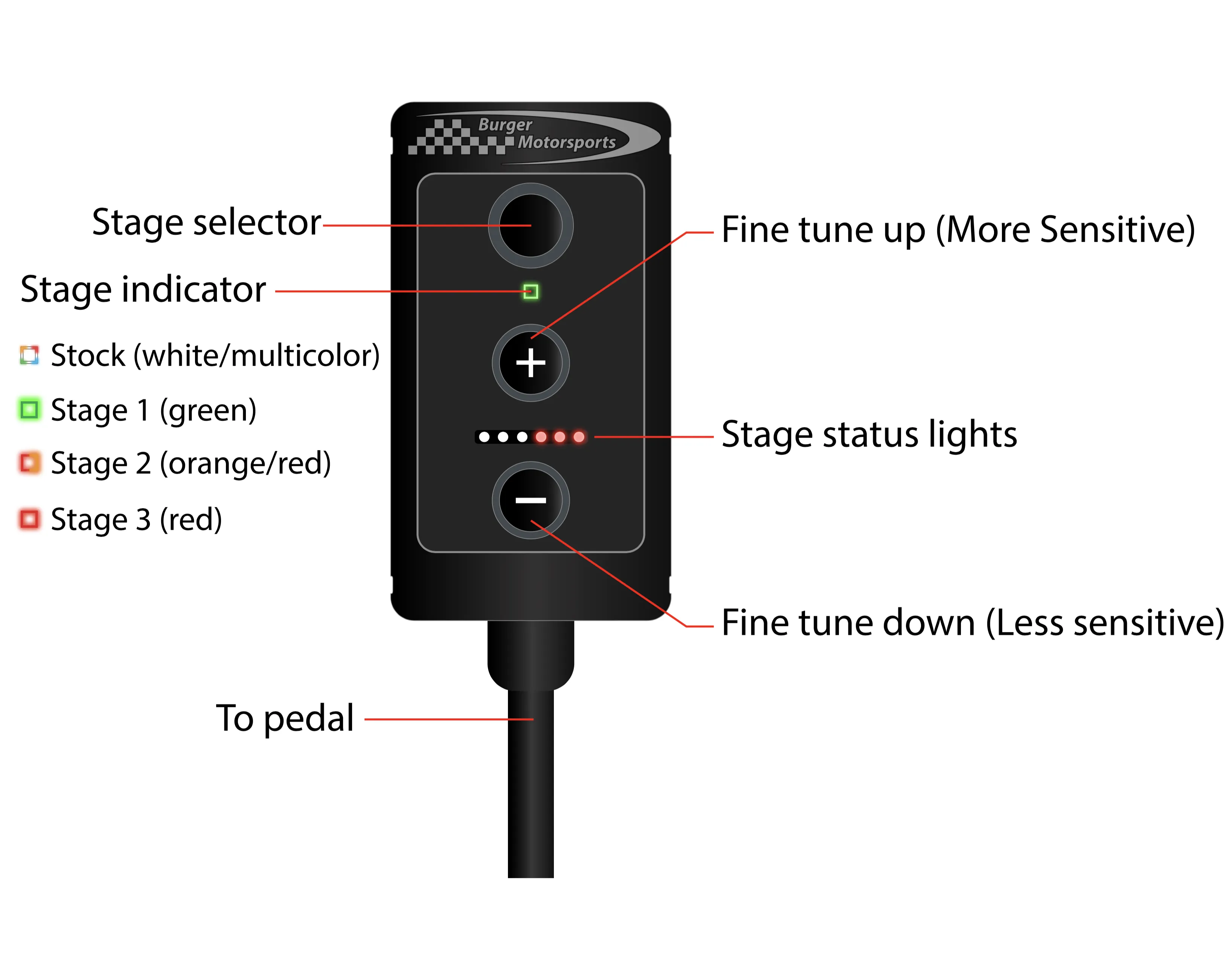 Burger Motorsports BMS Pedal Tuner - Adjustable Throttle Response